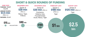 inframarket funding success 