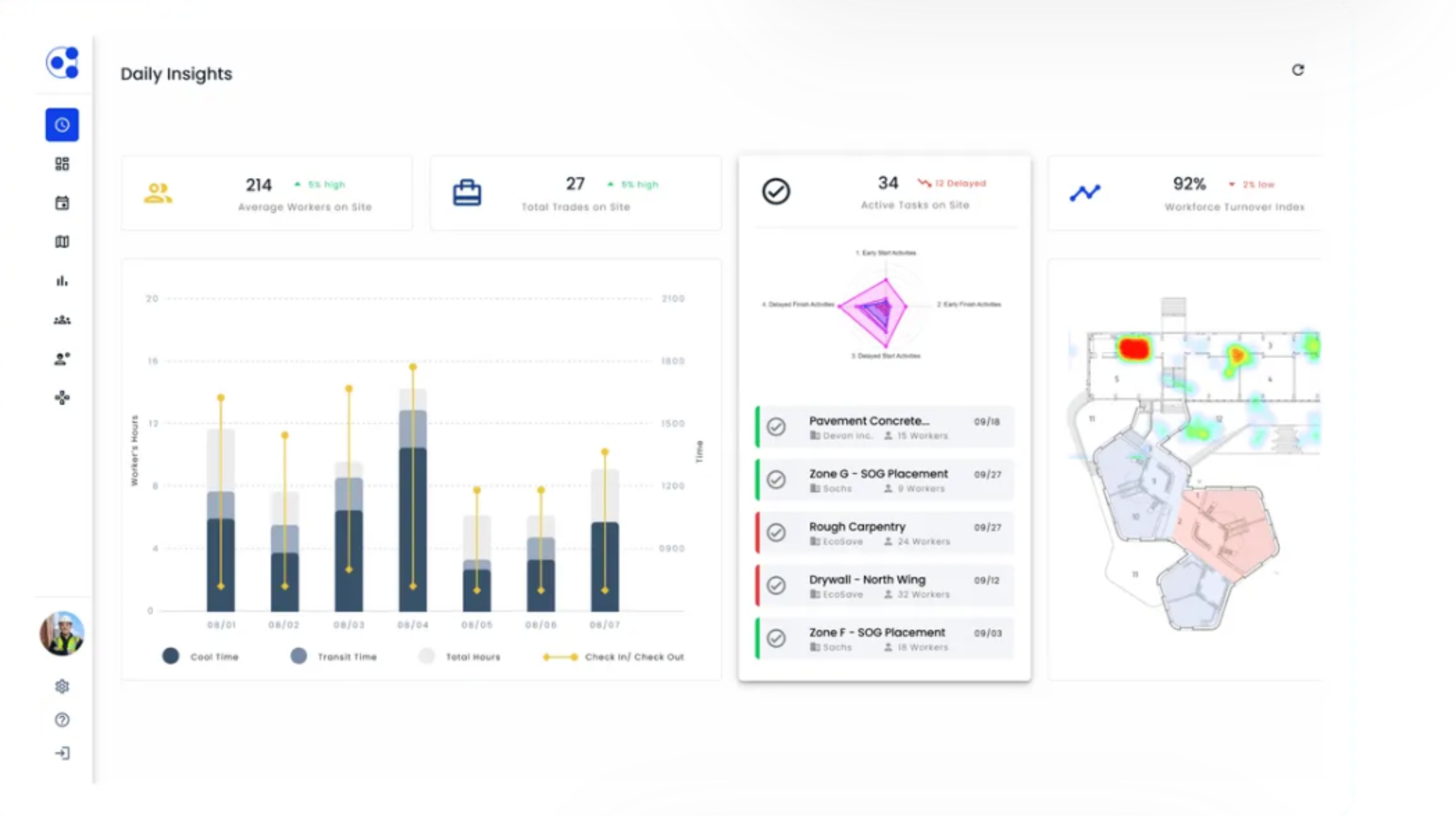 kwant dashboard