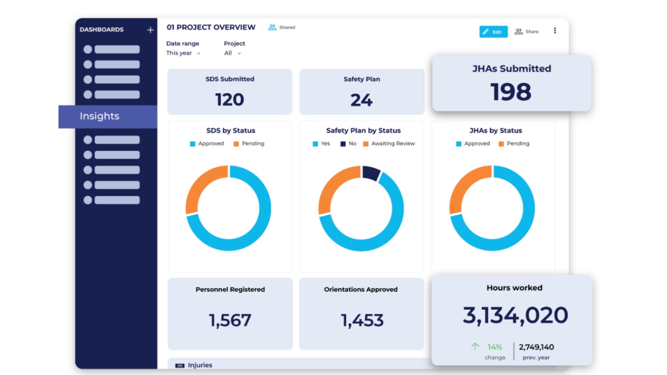 hammertech dashboard