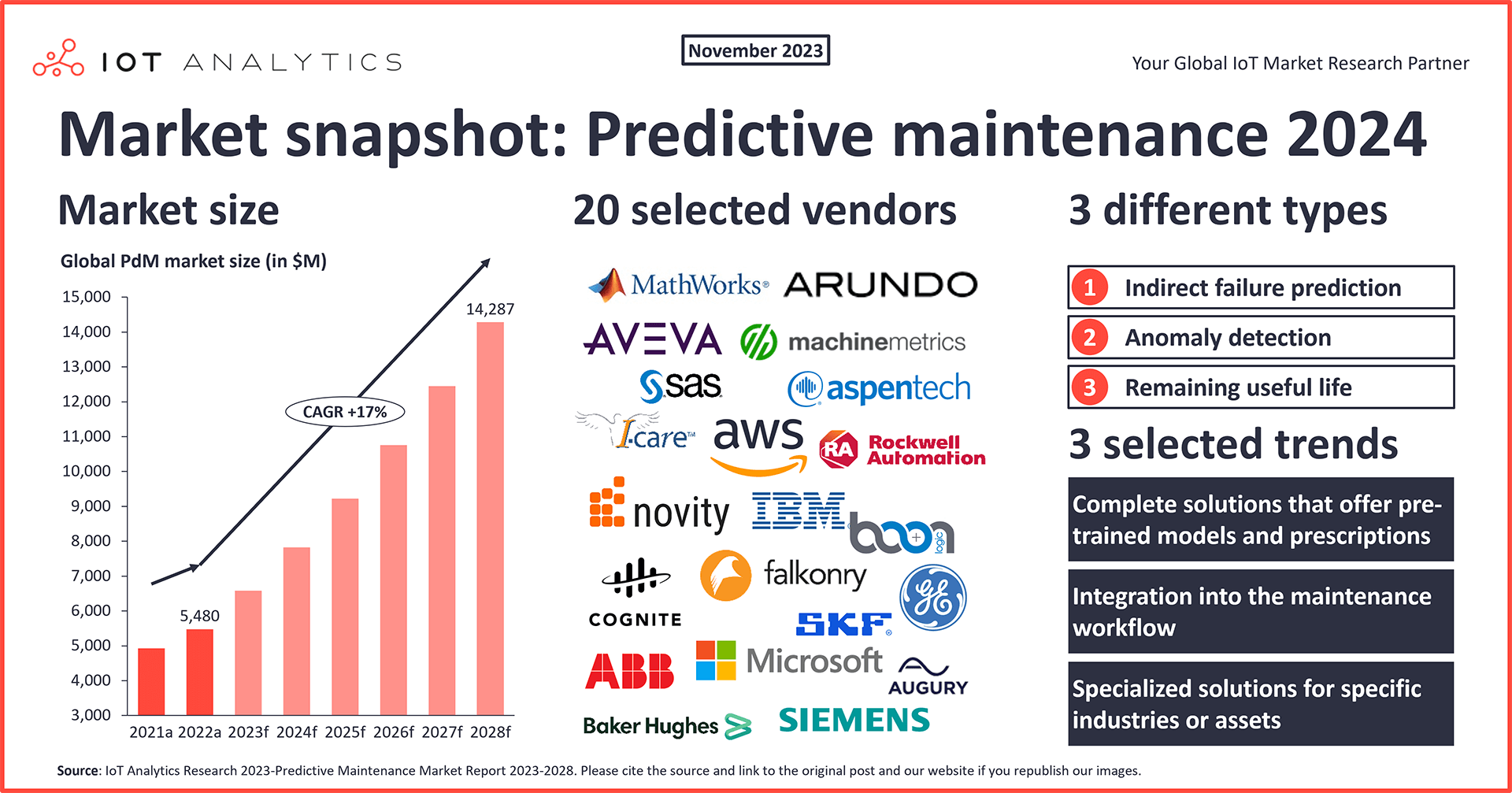 Predictive-Maintenance-Market-Snapshot-2024-vweb