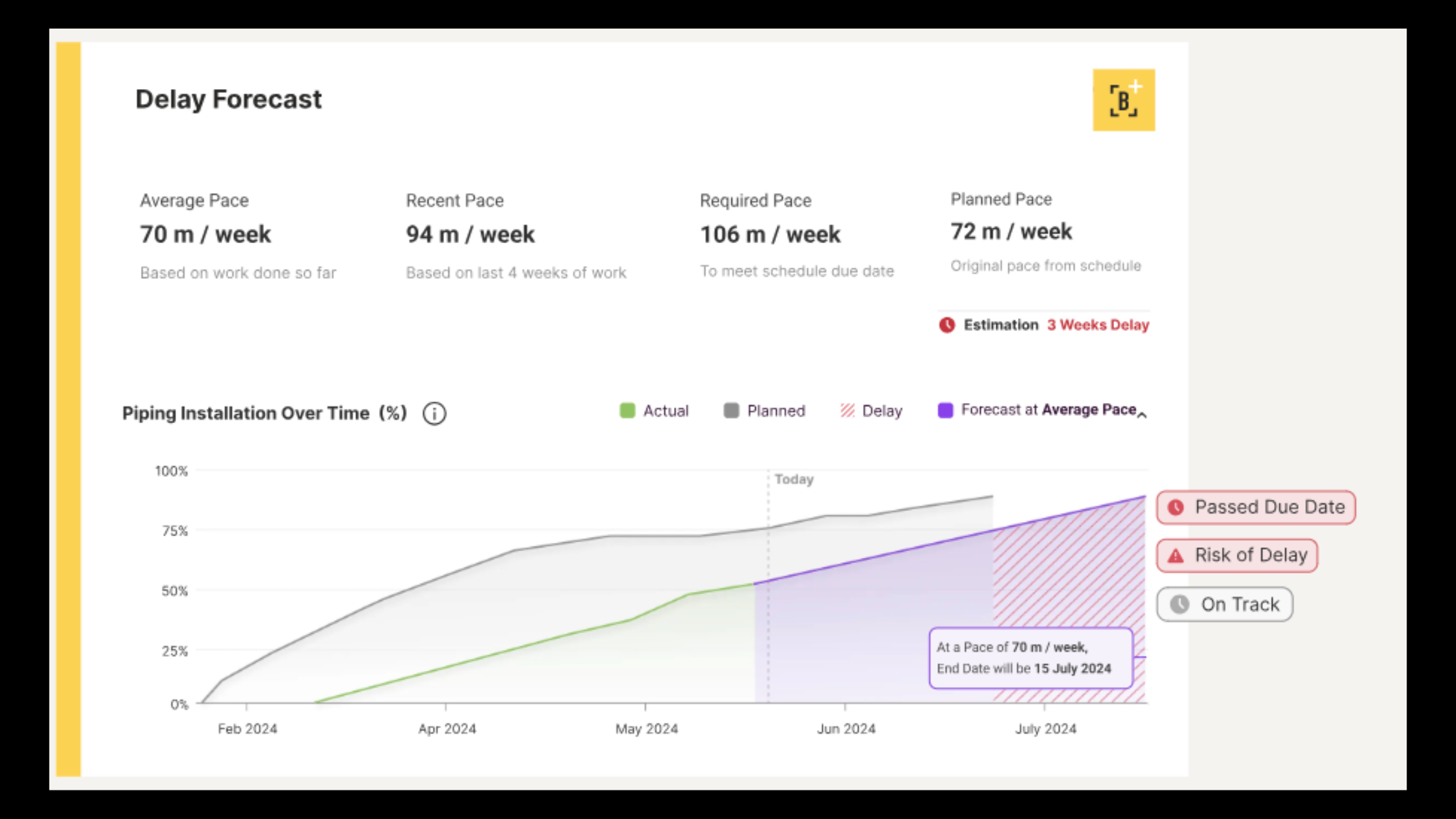 Buildots' Delay Forecast