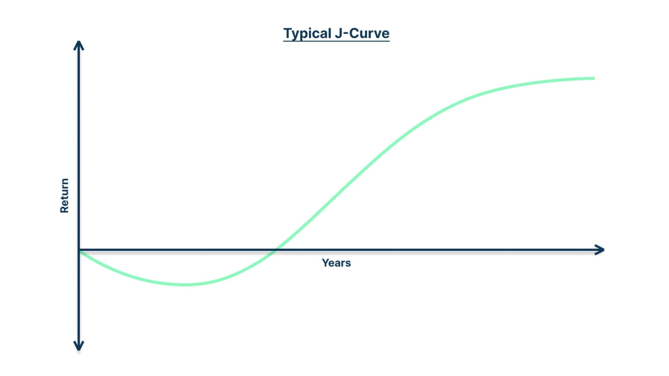 jcurve