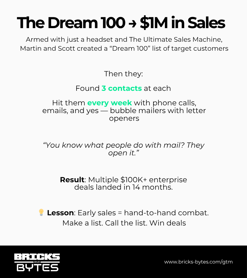 Martin Roth  construction tech early sales tactics